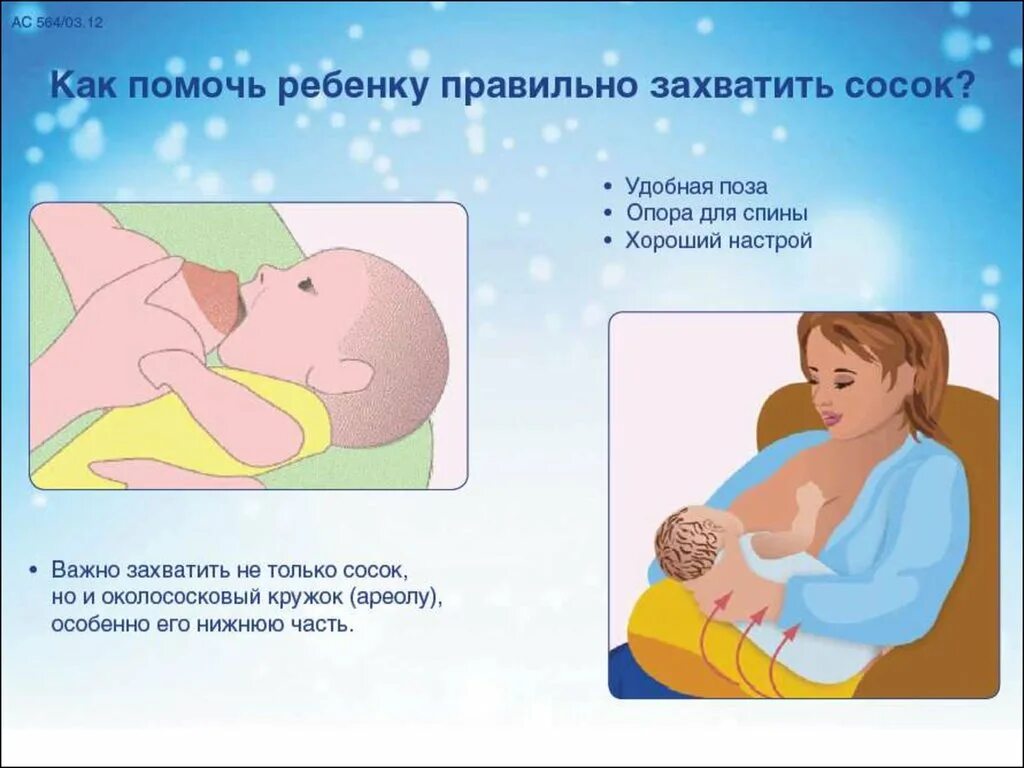 Правильное прикладывание ребенка к груди. Положения прикладывания ребенка к груди. Как правильно кормить новорожденного грудным. Как правильно прикладывать к груди.