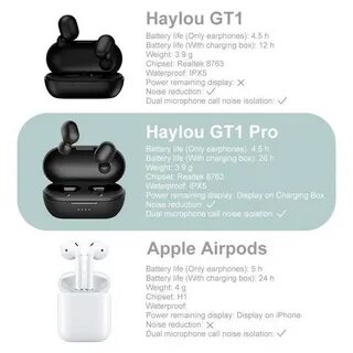 Haylou инструкция на русском