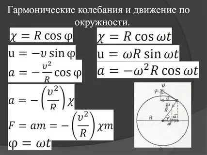 Гармонические колебания движения