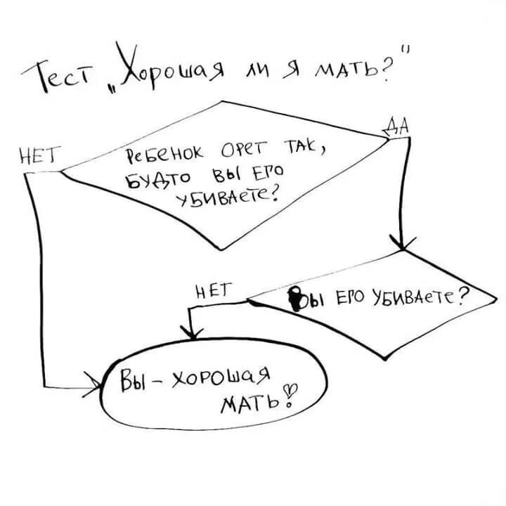 Мама то хорошая то плохая. Достаточно хорошая мать. Мама то хорошая то плохая. Я плохая мама. Тест хорошая ли я мама.