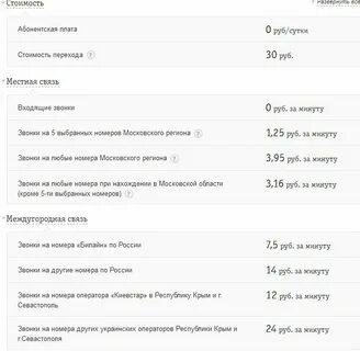 Год без абонентской платы