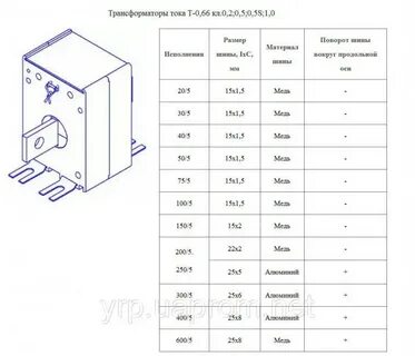 Трансформатор тока 100 5 коэффициент трансформации