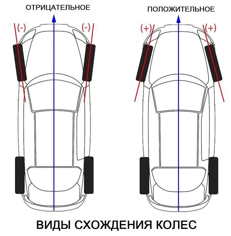 Как отрегулировать колеса