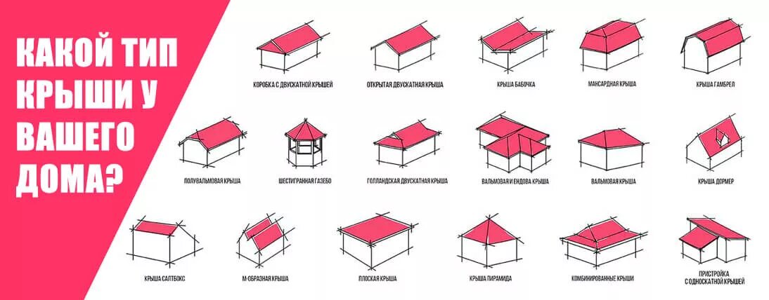 Крыша бывает. Виды кровель и их конструкции. Типы кровли. Типы скатных кровель. Формы крыш с названиями.
