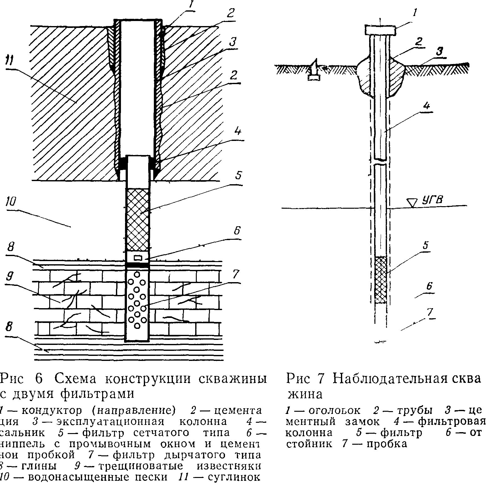 принципиальная схема водозаборной скважины. схема скважины на воду с обсадной трубой. схема скважины. схема скважины на воду с обсадной трубой. обсадная колонна шурф.