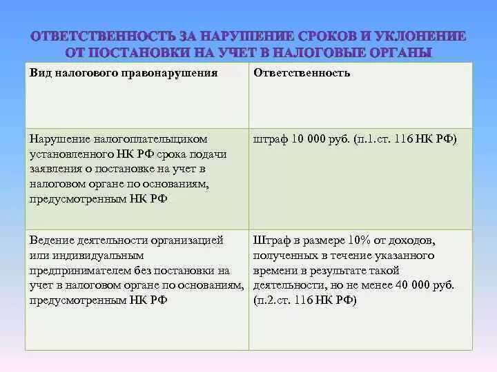 Нарушение срока постановки на учет в налоговом органе. Сроки постановки на налоговый учет. Уклонение от постановки на учет в налоговом органе. Виды налоговых правонарушений и ответственность. Основания налогового правонарушения