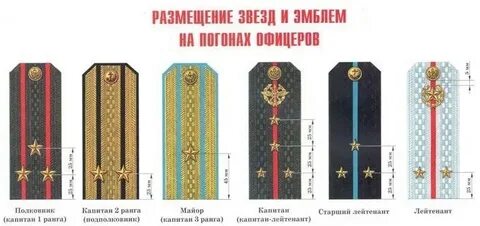 Размещения звезд на погоне