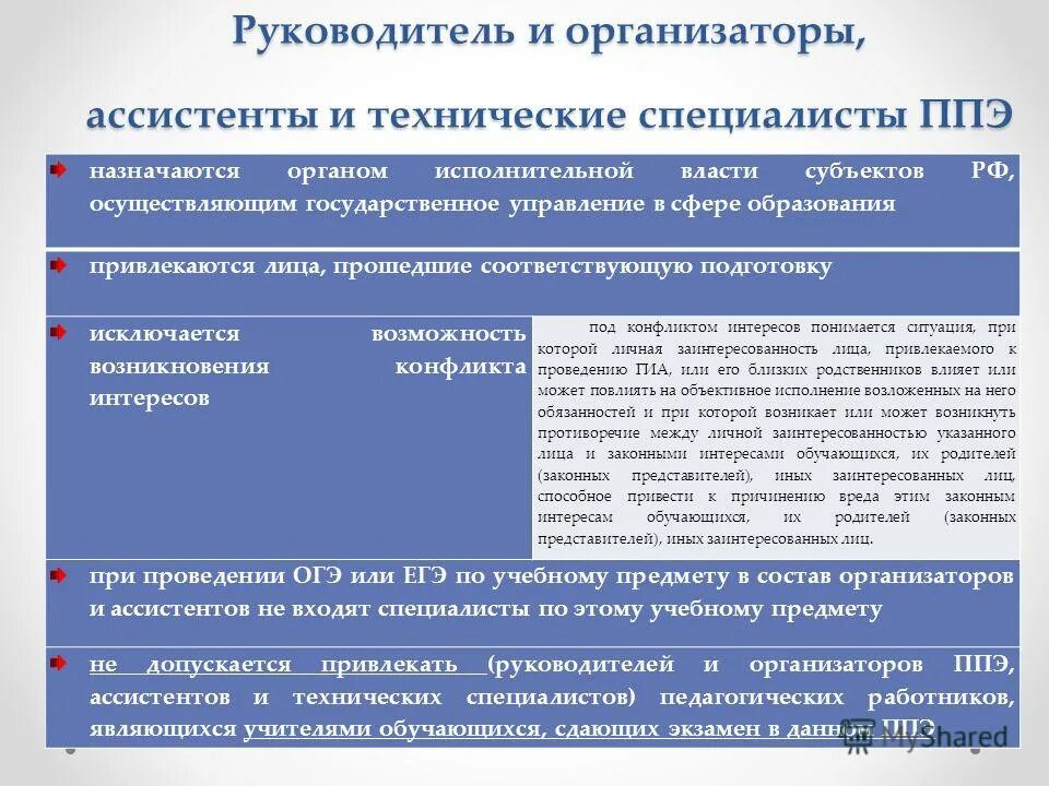 В соответствии результатов управления с