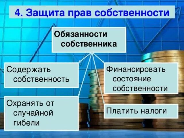 Определить право собственника. Права и обязанности собственности. какие обязанности есть у собственников. обязанности собственности. обязонностисобственника.