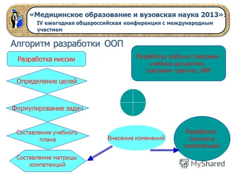 характеристика врачебно ориентированного подхода. риск-ориентированнsqподход. рискоентированный подход. цели и задачи пациента ориентированности. характеристика врачебно ориентированного подхода.