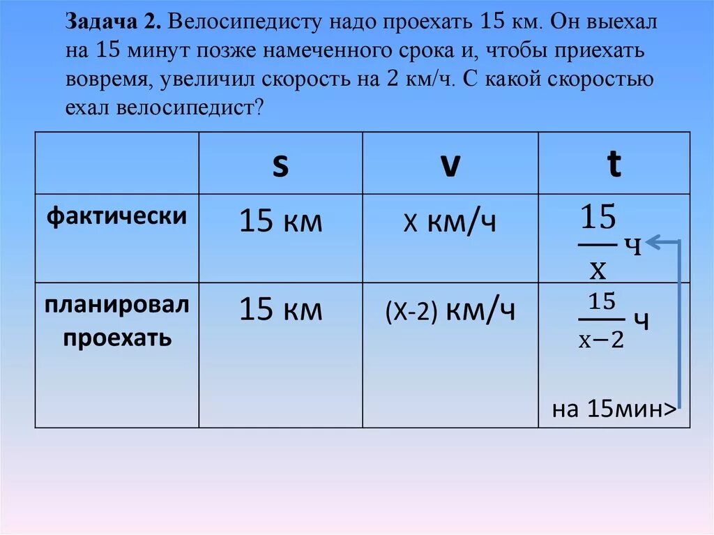 25 км ч в мин. Задачи про 2 велосипедистов. Решение задач с помощью рациональных уравнений. Велосипедист проехал первую 15. Велосипедист за 40 минут проехал 10 км с какой.