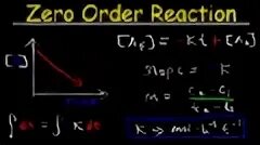 Order 0 1 1