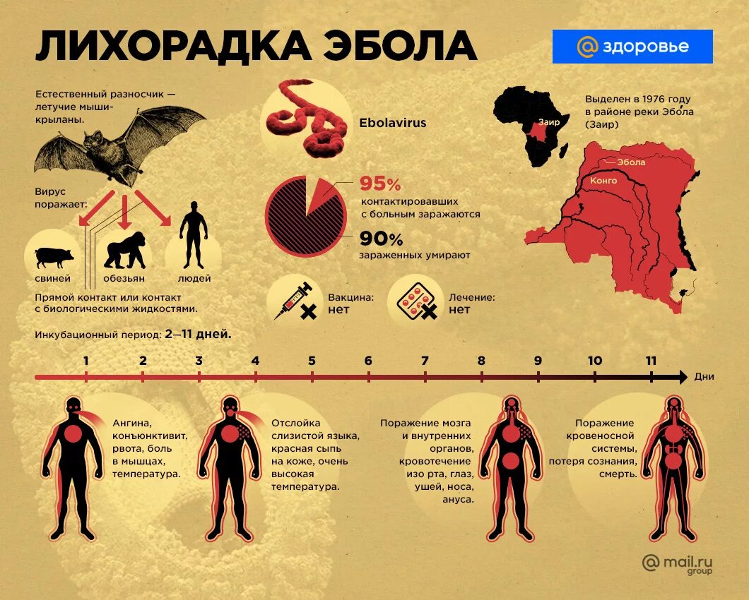 Поражение самого себя