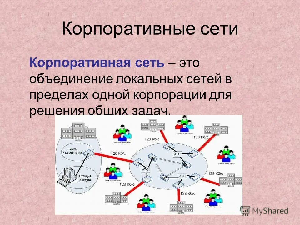 Категория средств связи