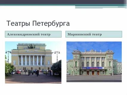 Театральная карта петербуржца