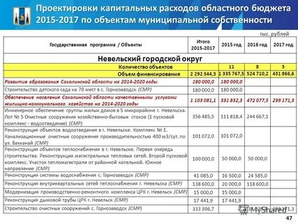 Бюджет капитального строительства