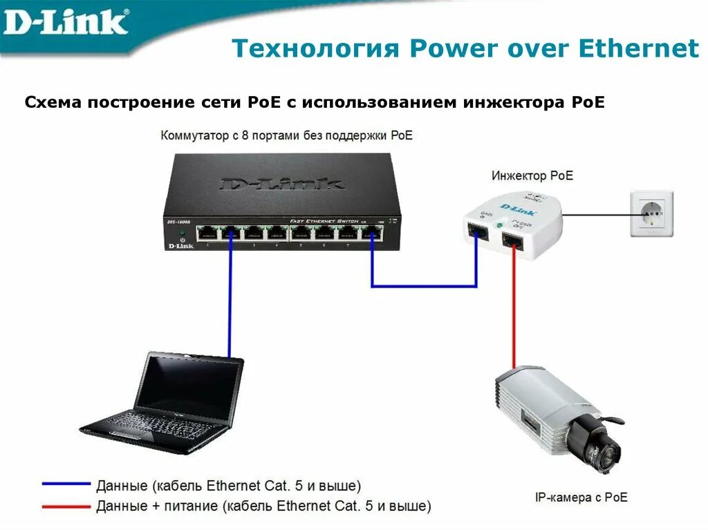 POE коммутатор для IP камер 1 порт. Power over Ethernet POE схема. POE инжектор для IP камер схема. Питание IP камеры: POE инжектор схема. Пауэр вход