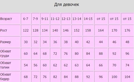 Таблица размеров 13 лет Пин на доске Таблицы , расчеты, схемы, описания, узоры и т.д. Выкройка детских б