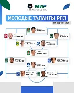 Молодые таланты 2022 Спортивное телевидение. Футбол ВКонтакте