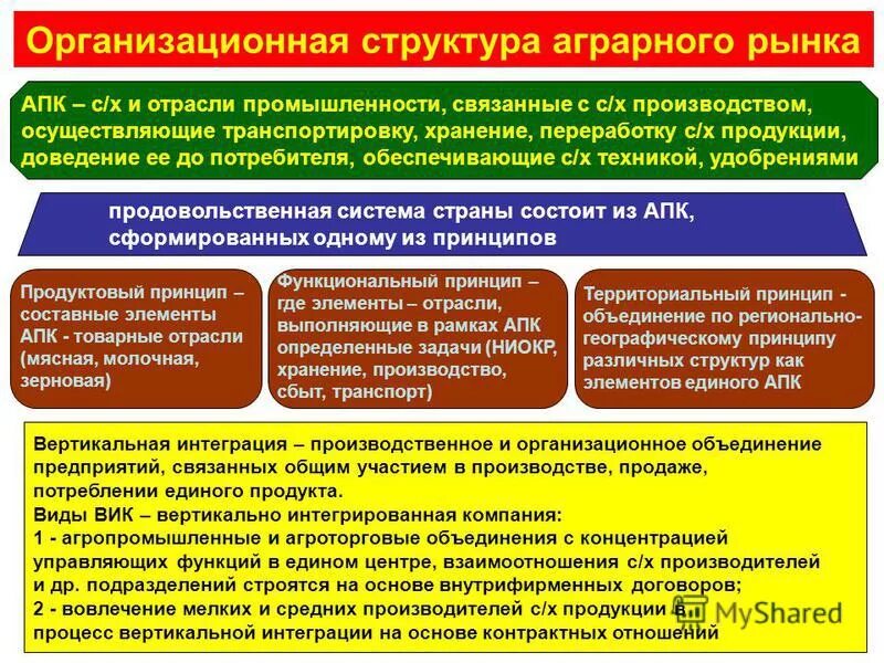 рыночные аграрные отношения