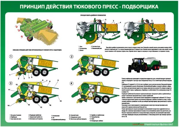 Пресс подборщик устройство. Пресс подборщик 500 кг ТТХ. Схема тюкового пресс-подборщика ПС-1.6. Схема пресс-подборщика пр-ф-110. Схема пресс подборщика ПС 1.6.