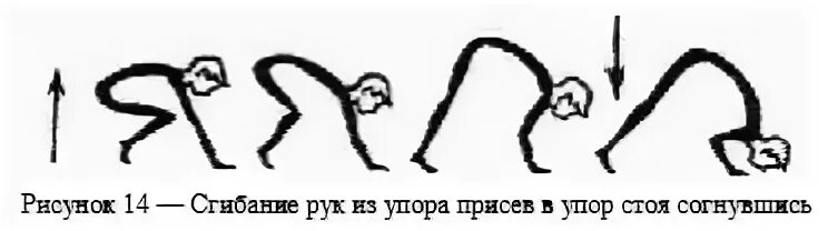 Техника выполнения упор присев. Упор стоя согнувшись. Упор стоя согнувшись в физкультуре. Упор стоя согнувшись рисунок. Пиктограмма упор присев.