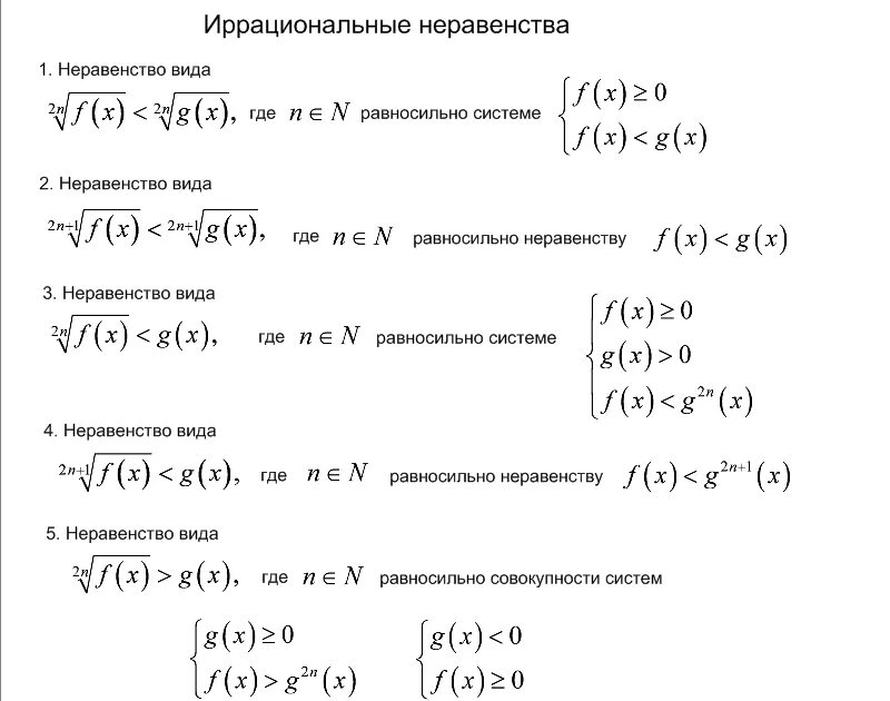 10 примеров иррациональных неравенств. Алгоритм решения иррациональных неравенств. формулы для решения иррациональных неравенств. методы решения иррациональных неравенств. схемы решения иррациональных неравенств.