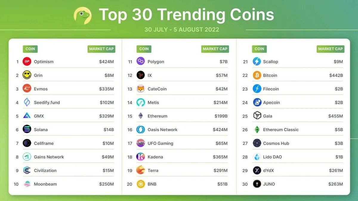 30 популярных. 30 известных стран. Самые крупные ритейлеры. 30 популярных. 30 популярных.