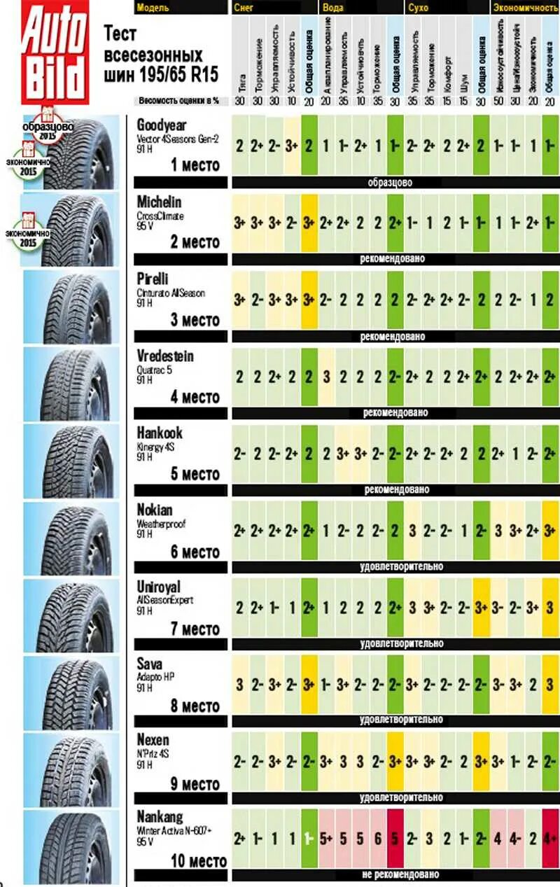 Какие шины подойдут. Шины 195/65 r15 зима параметры. резина зимняя виатти 195/70 r16 давление в шинах. ширина колеса легкового автомобиля r15. зимняя резина виатти 15 давление в шинах.