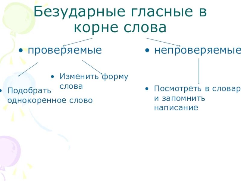 Отрасль животноводства написание безударной гласной в корне. Ударные и безударные гласные. Ударные и безударные гласные звуки. Ударные и безударные в корне слова. Обозначение безударного гласного на письме..