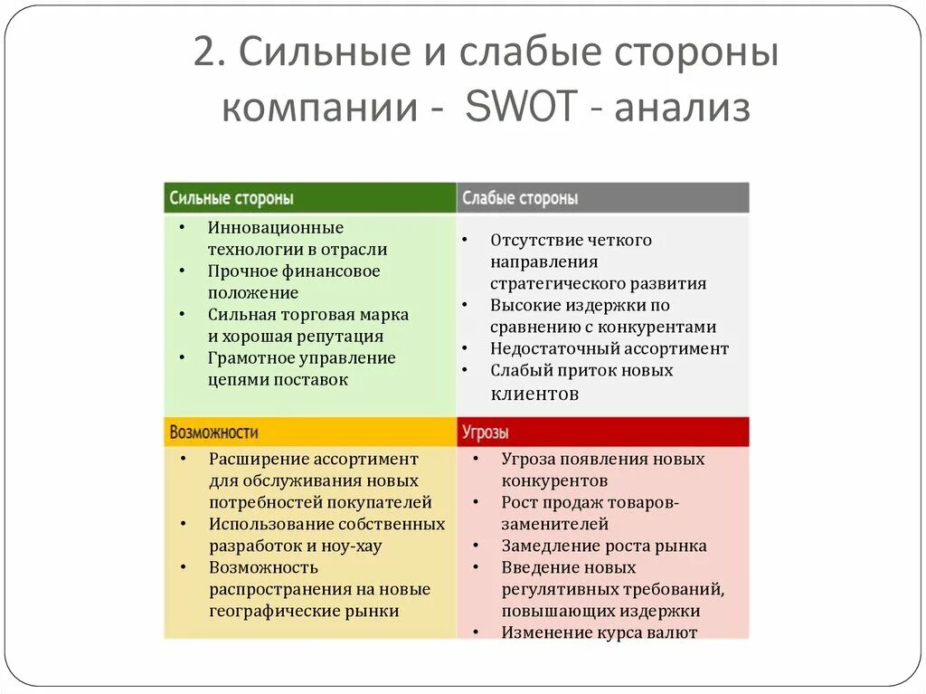 Swot анализ оценки. Сильные и слабые стороны организации свот анализ. анализ сильных и слабых сторон предприятия таблица. сильные и слабые стороны предприятия swot анализ. swot анализ сильные и слабые стороны.
