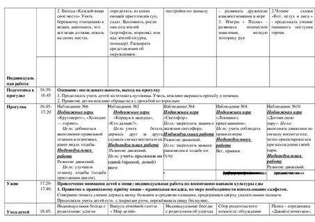 Планирование в старшей группе я вырасту здоровым