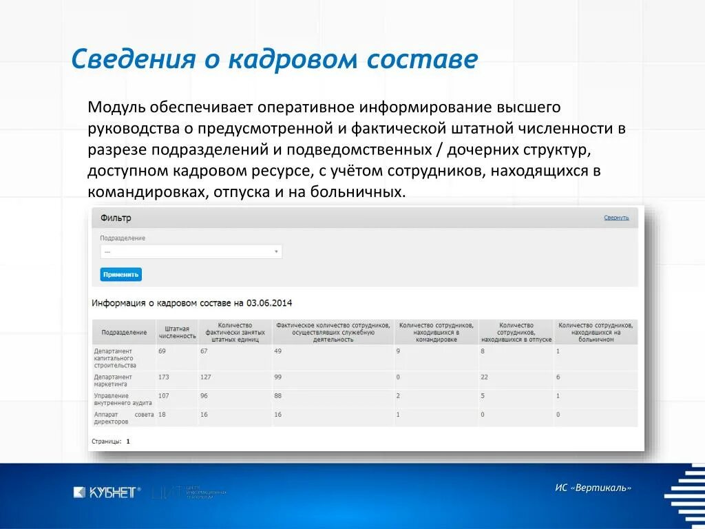 Почта кубнет. Сведения о кадровом составе. Информация о кадровом составе. Сведения о кадровых ресурсах. Численность и кадровый состав.