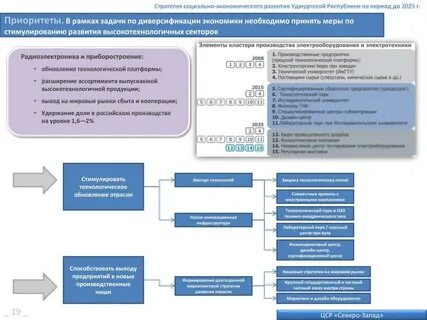 Стратегия социально экономического развития это