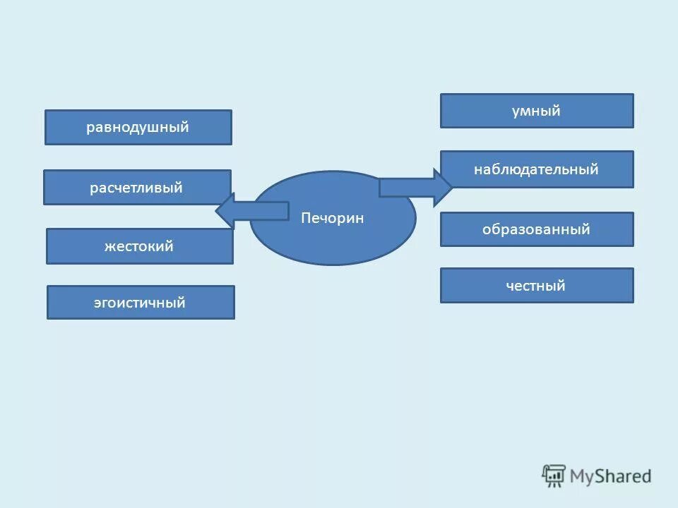 Расчетливый тип. Расчетливый человек. Рассчетливый или расчетливый человек. Расчетливый тип личности. Расчетливый человек.