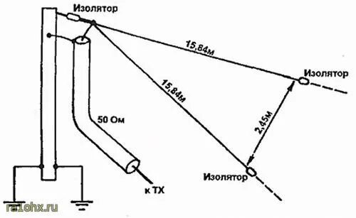 Хорошая кв антенна. Антенна на диапазон 80 метров. Хорошая кв антенна. Кв антенны на диапазон 80 метров проволочные яги. Антенна вертикал на 40 и 80 метров.