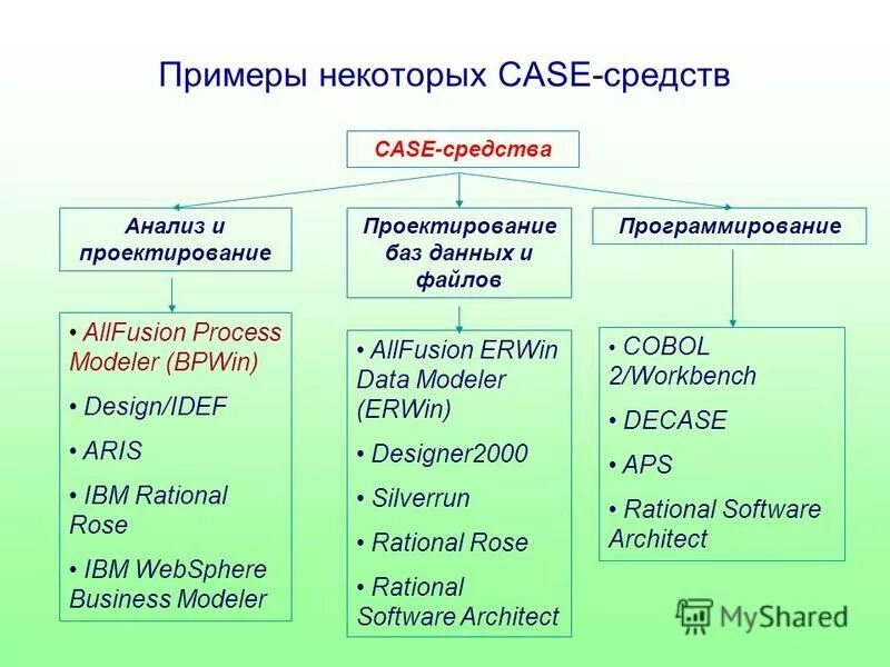 анальгетики примеры препаратов. классификация case-технологий. средства примеры. анализ поэтической лексики это. характеристики case средств.