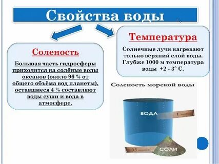 Пресный определение