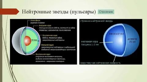 Нейтронные звезды сколько