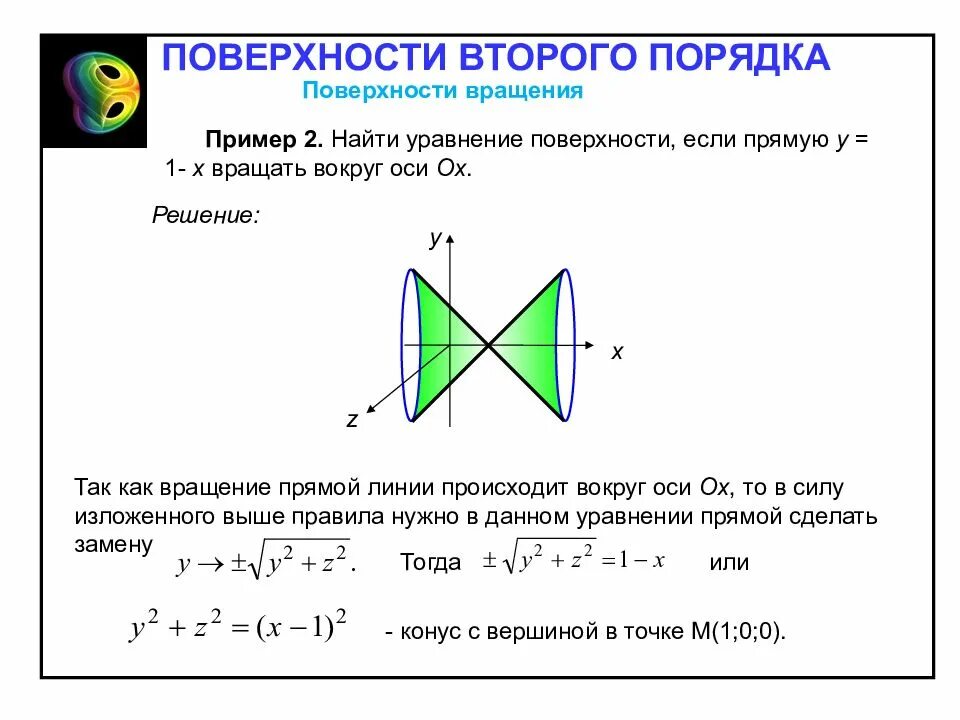 Поверхность y 0. Плоскости вращения второго порядка. Уравнение плоскости 2 порядка. Поверхности вращения второго порядка. Уравнения поверхностей второго порядка.