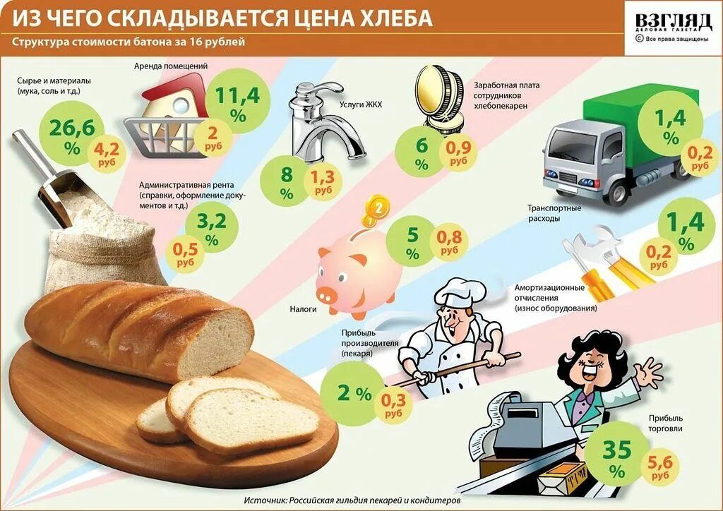 Инфографика товара. Из чего состоит цена товара. Из чего складывается цена. Инфографика продуктов. Цени на товары