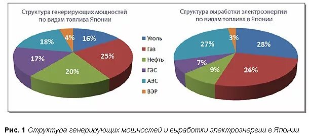 Какой график в японии Перспективы роста населения японии
