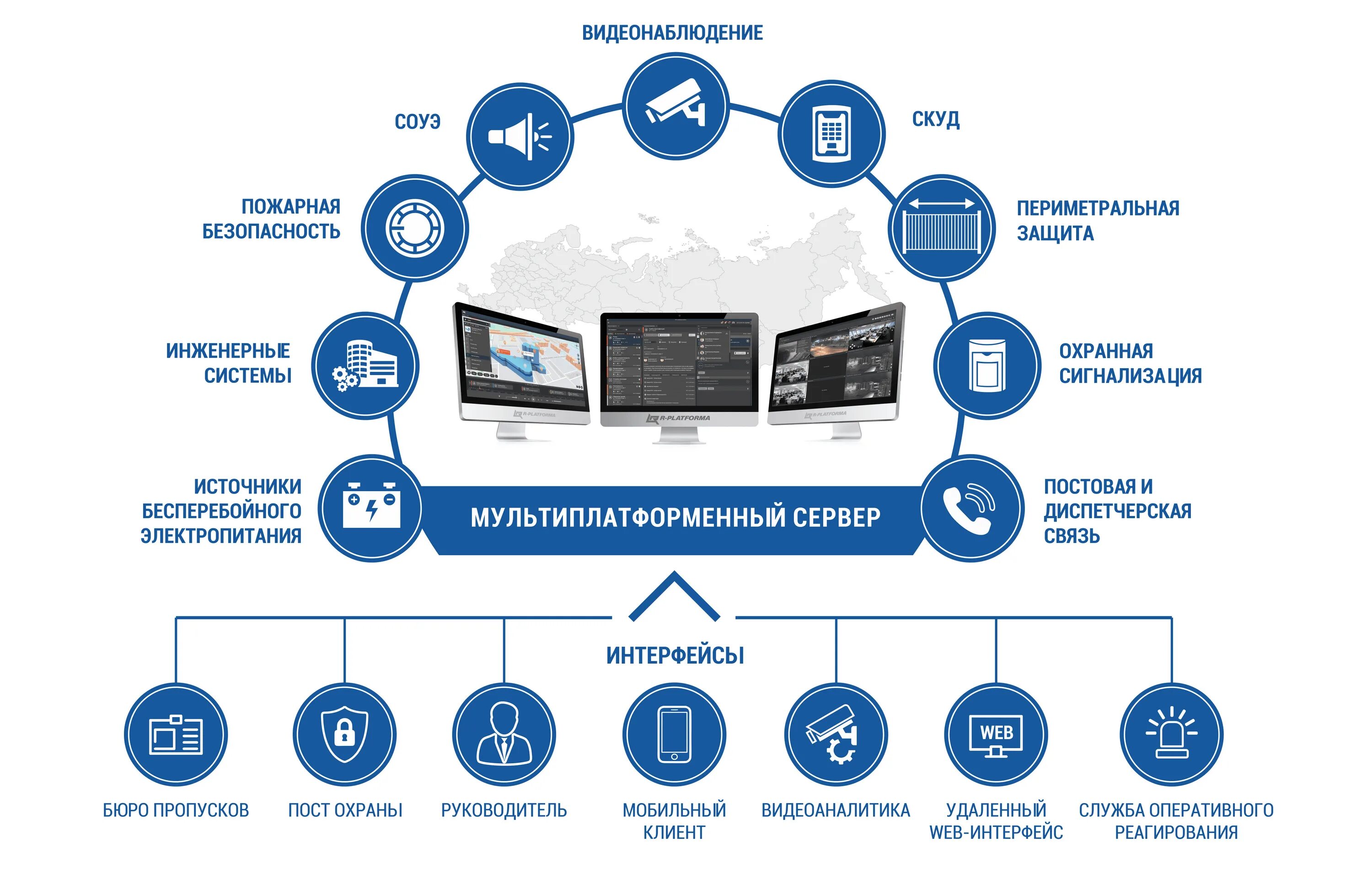 Единые национальные платформы