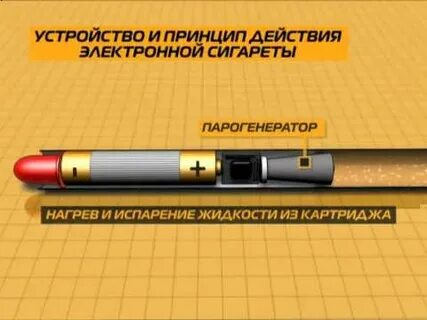 Электронная сигарета устройство и принцип