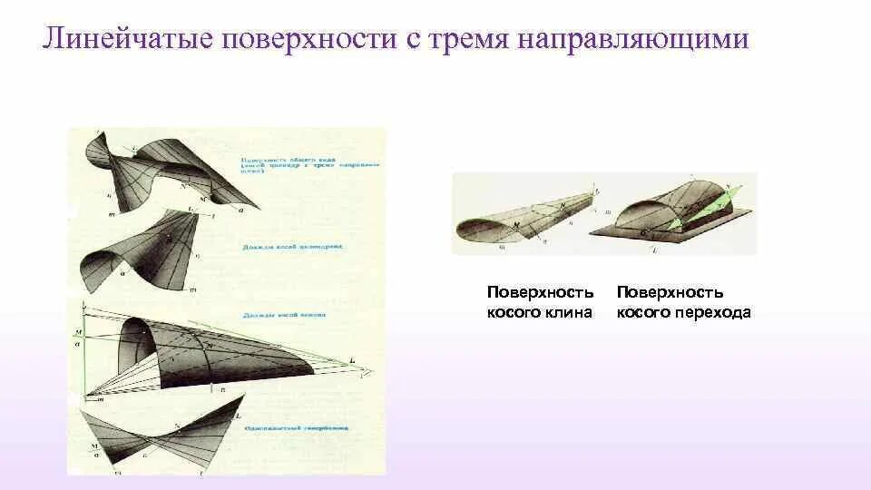 Линейчатые поверхности. Линейчатые поверхности начертательная геометрия. линейчатые поверхности с тремя направляющими. поверхность косого перехода. наклонный переход плоскости.