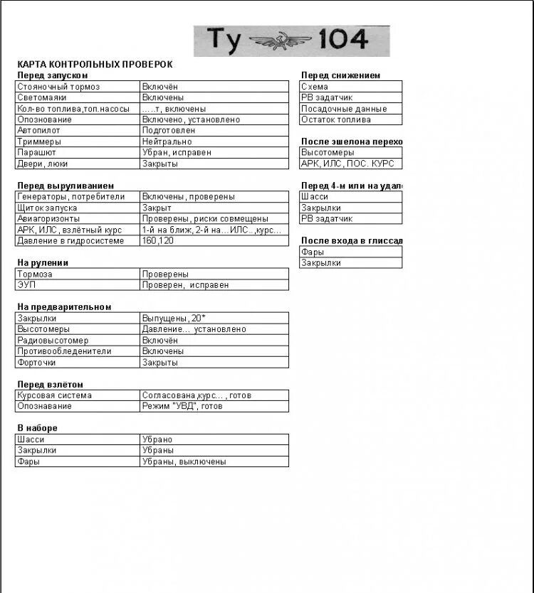 Чек лист ту 154. Карта ревизии. Карта ревизии. Карта ревизии. Защита банковских карт.