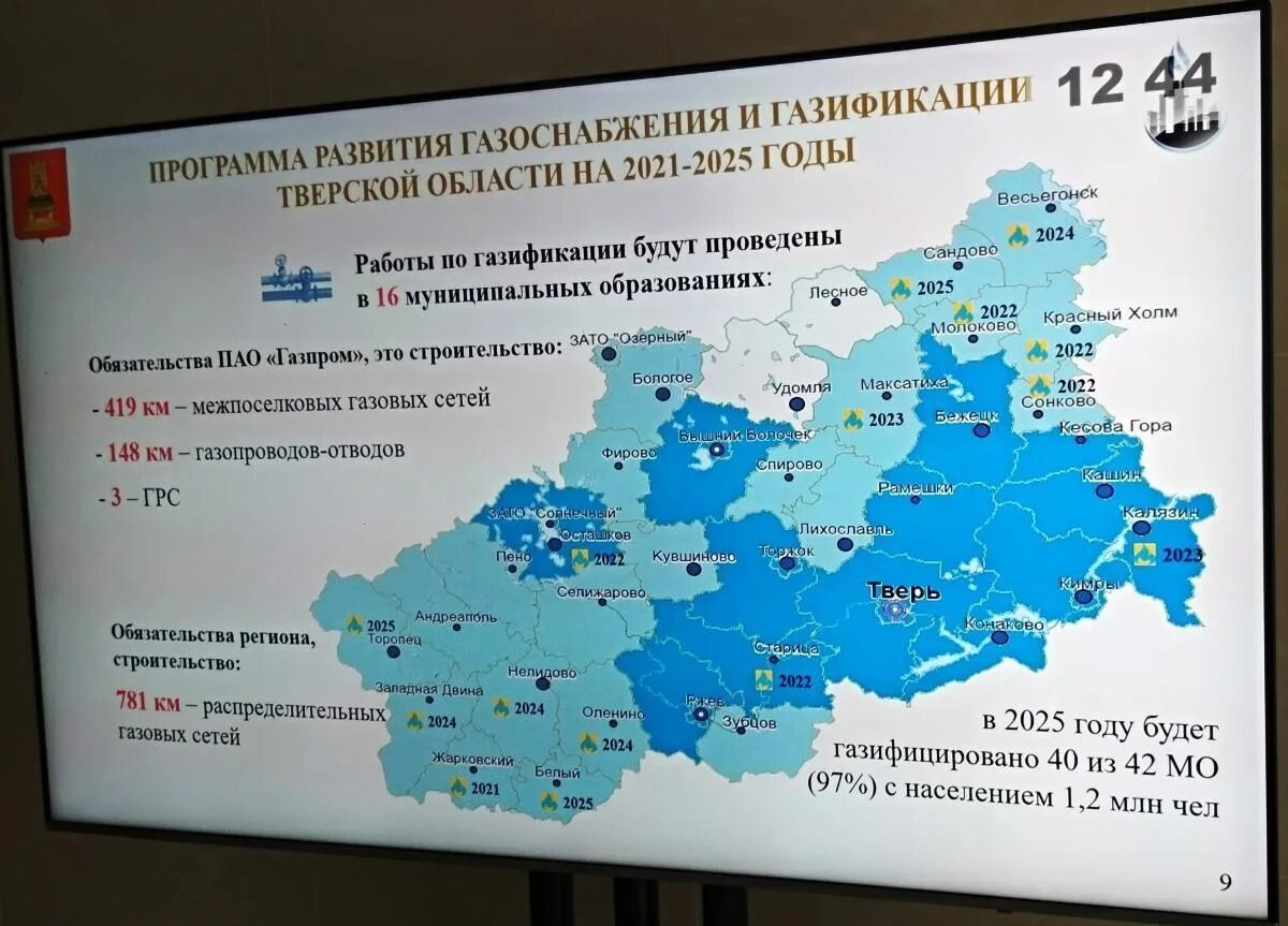 Газификация Тверской области до 2025 года схема. Газификация Тверской области. Программа газификации. План газификации.