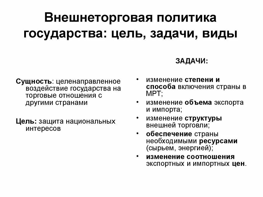 Международная и внешнеторговая политика. Цели внешнеэкономической политики России. Типы внешней торговой политики. Цели внешнеторговой политики страны. Внешнеторгова яполиьика.