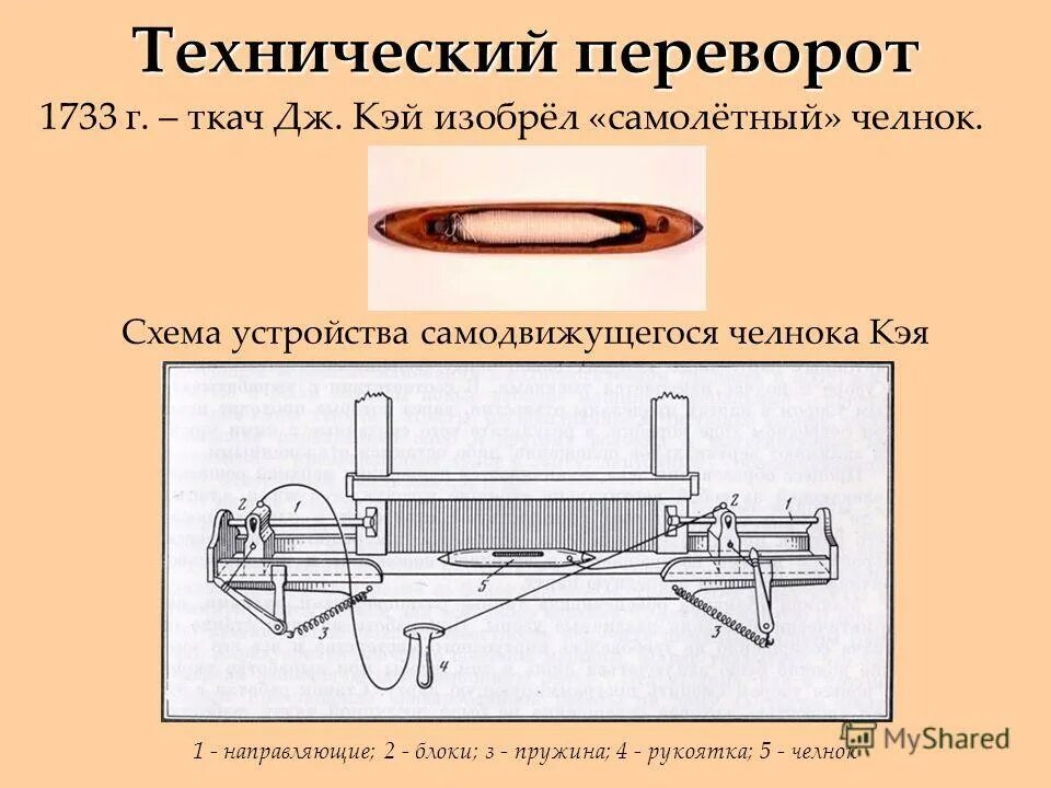 Летучий челнок. Самолетный челнок Джона Кея 1733. Джон Кей изобрел Летучий челнок. Джон Кей изобрел механический (самолетный) ткацкий станок.. Механический челнок Джона Кея.