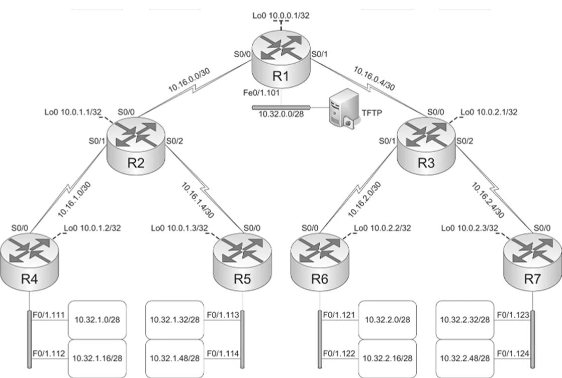 Таблица статической маршрутизации. Схема компьютерной сети таблица маршрутизации. Созыкин сети маршрутизация схема +. Пример схемы протокола EIGRP. Подсеть маршрутизация